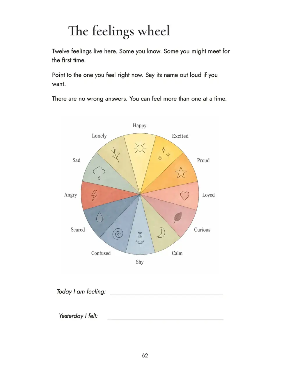 Book page 62, The feelings wheel: twelve feelings in a colored circle, with lines for today I am feeling and yesterday I felt.